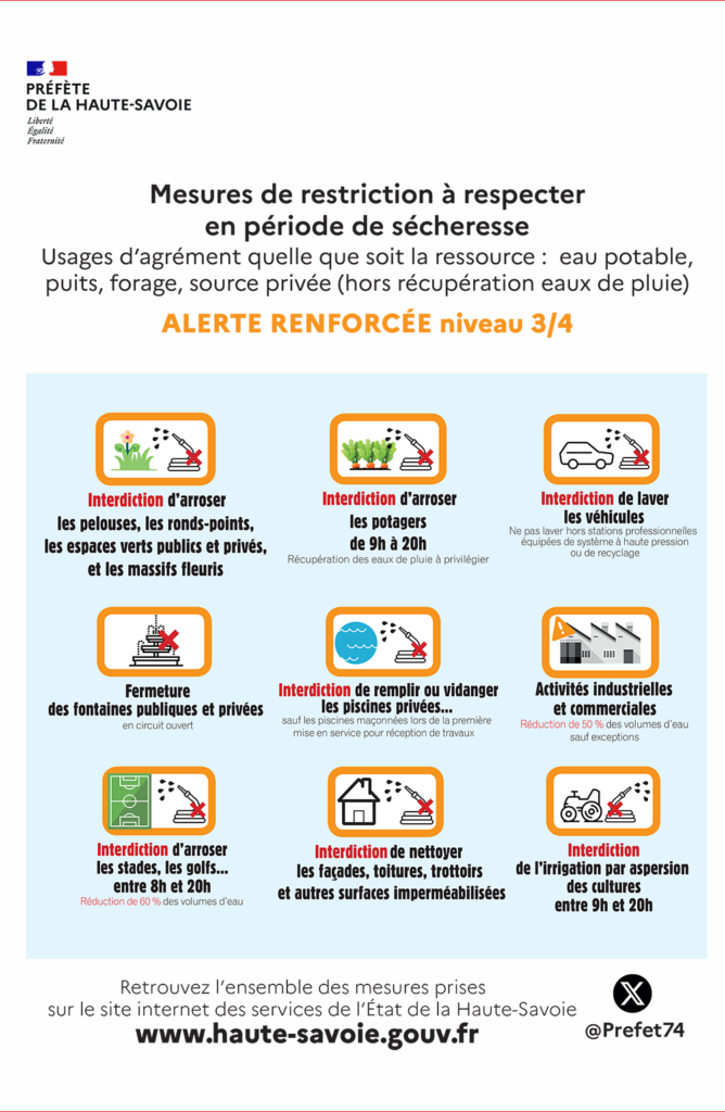Mesures de restrictions à respecter alerte sécheresse 3/4